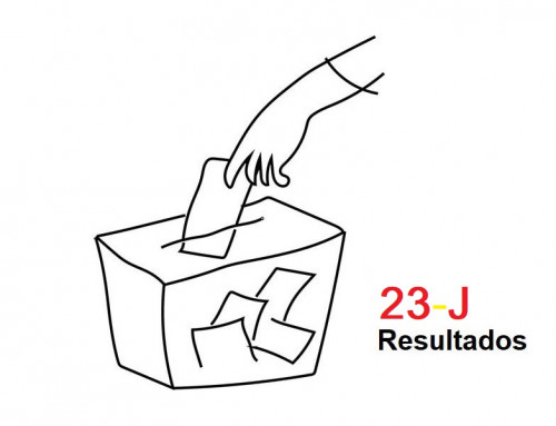 Elecciones Generales 23-J. Resultados oficiales