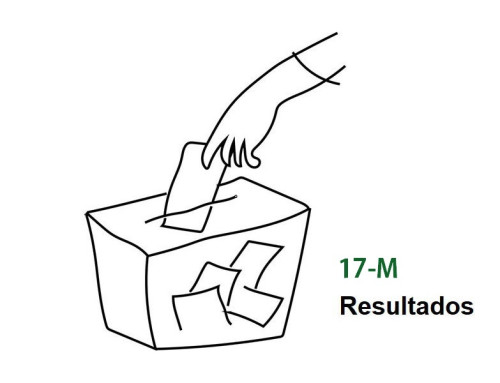 Elecciones de Andalucía 17-M de 2026